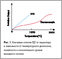 Ключевые отличия РДТ от термопары