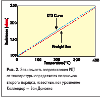 Зависимость сопротивления РДТ от температуры