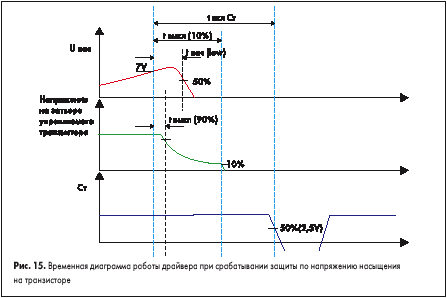 Временная диаграмма работы драйвера при срабатывании защиты по напряжению насыщения на транзисторе