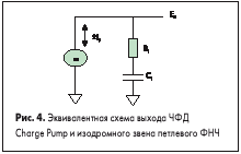 Эквивалентная схема выхода ЧФД Charge Pump и изодромного звена петлевого ФНЧ