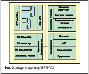 Микроконтроллер XE88LC03