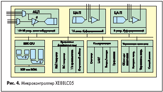Микроконтроллер XE88LC05