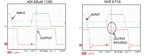Входной и выходной сигналы на ADuM1100 и IL716