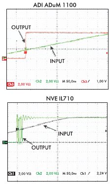 Состояния выводов ADuM1100 и IL716 при длительности фронта входного импульса 500 нс