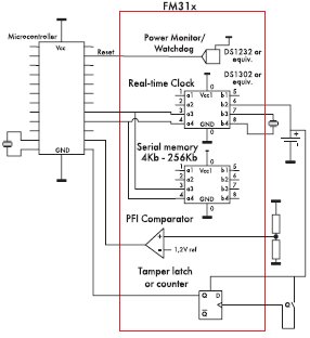 Processor Companion — однокристальное сочетание нескольких сервисных функций