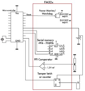 Processor Companion — однокристальное сочетание нескольких сервисных функций