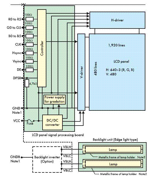 Блок-схема TFT LCD на примере NL6448BC-26-01 дисплея фирмы NEC