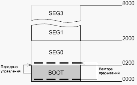   SDK-5.0