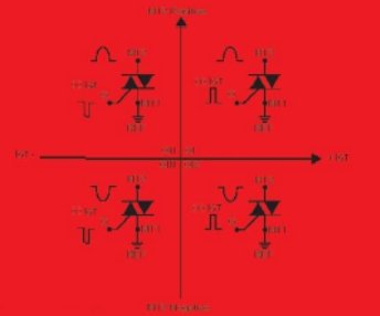 Режимы работы симистора