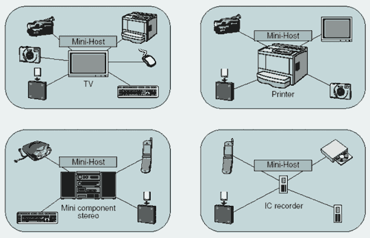 Примеры использования функции мини-хоста USB