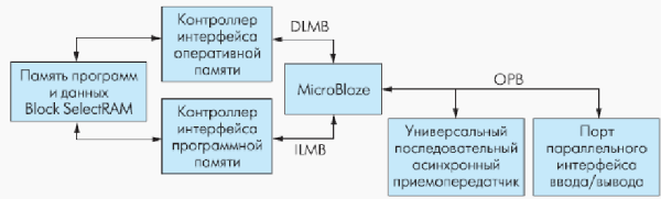 Архитектура проектируемой системы сбора и обработки данных
