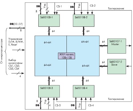 Принцип соединения ИМС S6B0108 и S6B0108 для управления панелью размером 128x128 пикселей