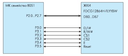 Пример подключения ЖКИ Fordata FDCG12864H-FLYYBW к 8051-совместимому микроконтроллеру
