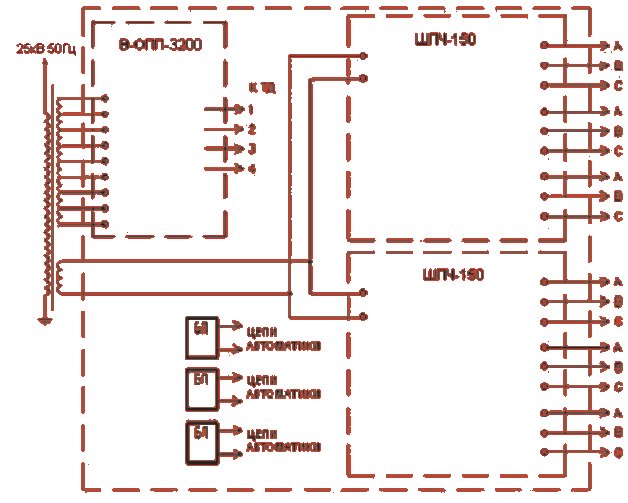 Структурная схема преобразователя М-ОМП-3500