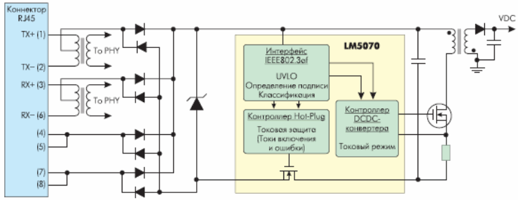 Общая схема включения и основные интегрированные блоки LM5070
