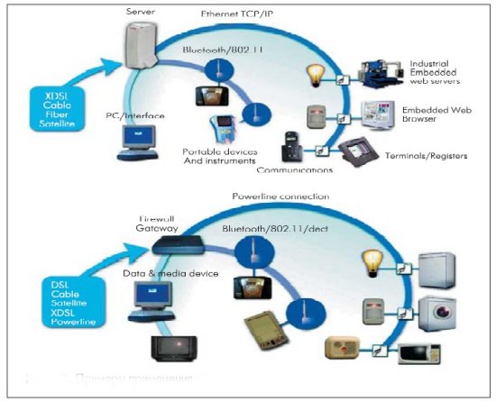   eCOG1