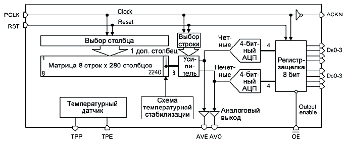 Блок-схема считывателя FingerChip (AT77C101B)