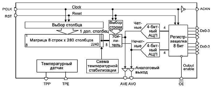 -  FingerChip (AT77C101B)