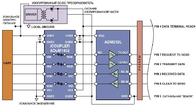 Пятисигнальная конфигурация сети RS-232