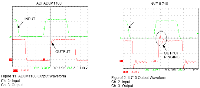 Сравнение формы выходного сигнала магнитоизолятора от Analog Devices (слева) и от NVE
