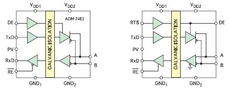 Приемопередатчики для полудуплексных линий RS-422 и RS-485