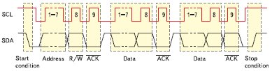 Временная диаграмма обмена данными интерфейса I2C