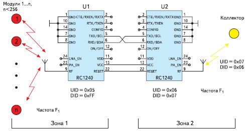       1  2  ( U1+U2)