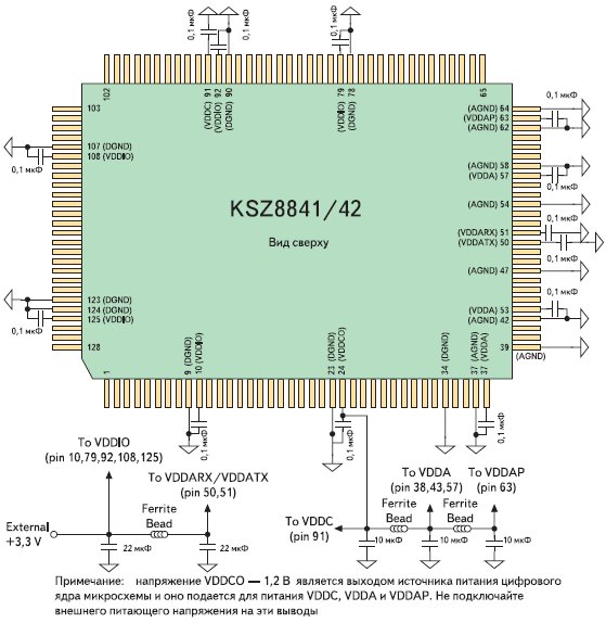 Подключение цепей питания и фильтрации для KSZ8841/42